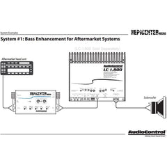 AudioControl The Epicenter Micro Bass Restoration Processor & Line Output