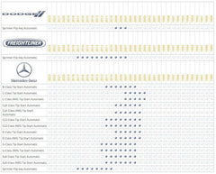 Remote Start System for 2003-2007 Mercedes Benz C-Class Tip-Start Automatic