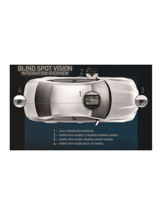 Audiovox ADVBSVCHR84 Works on Chrysler 8 Screens - Front/Back/Left or Right side vehicle camera"