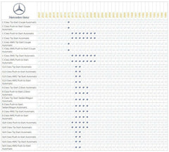 Remote Start System for 2008-2015 Mercedes Benz C-Class PST Coupe 6 Cyl.