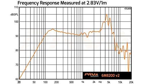 4x PRV Audio 6MB200 v2 Midbass Car Audio 6.5" Speakers 8 Ohm 6MB PRO 800 Watts