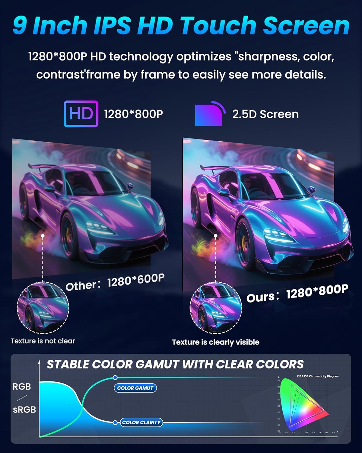9-inch IPS HD touch screen display with car graphics and technical specifications on a dark background.