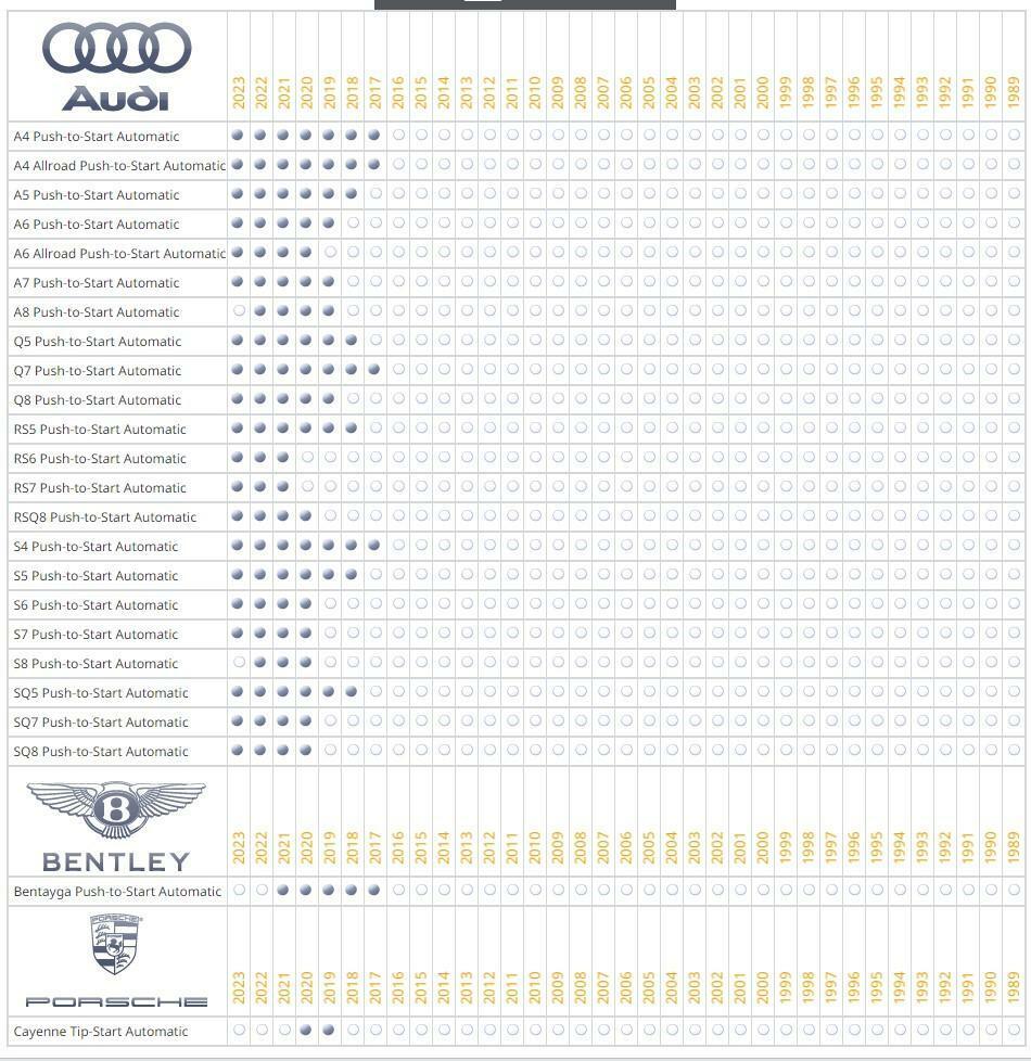 Remote Start System for 2019-2022 Audi Q8 (Push to Start) SUV Automatic