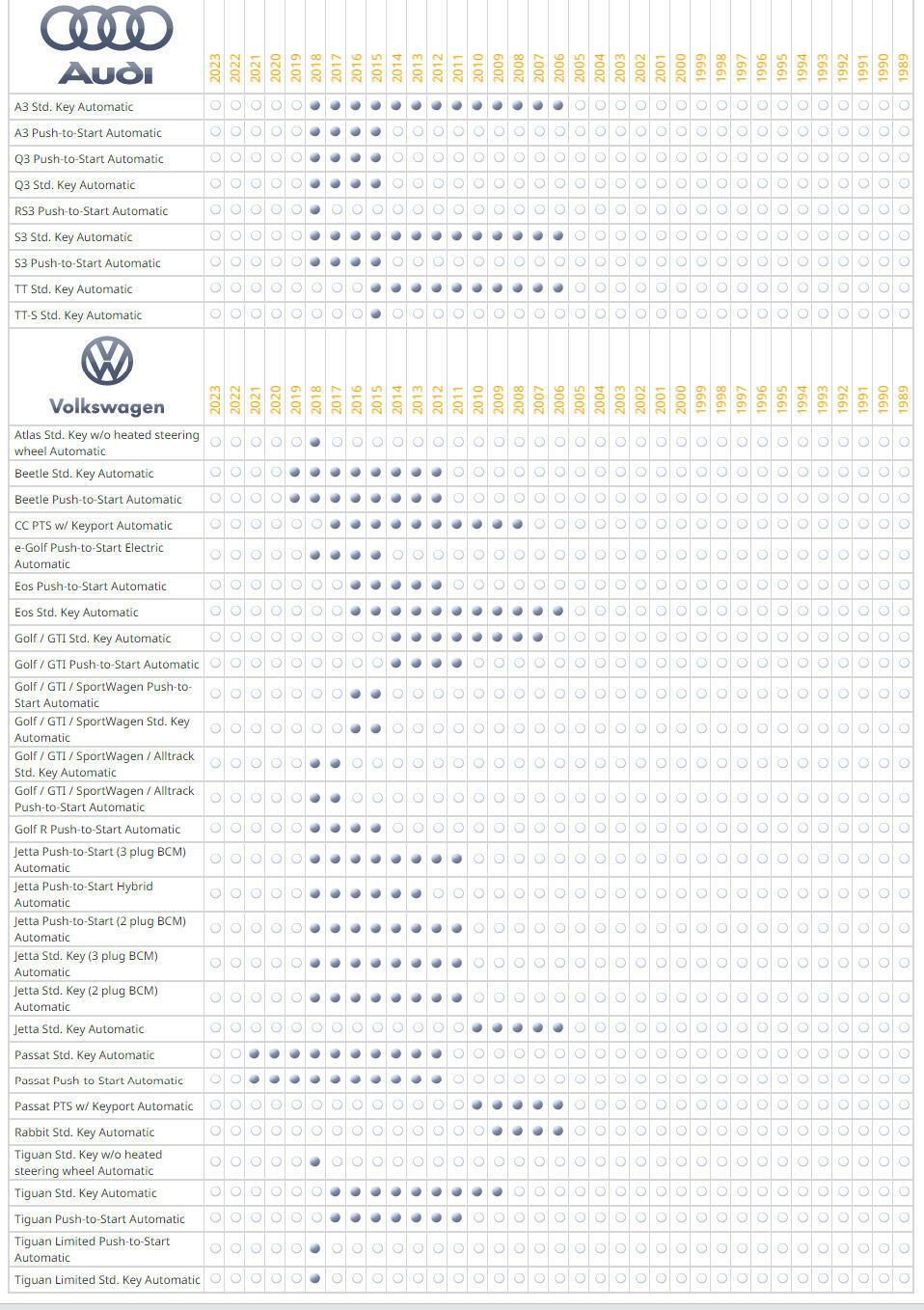 Idatalink ADS-THR-VW1 Factory fit installation "T"-harness for select VW 2006+