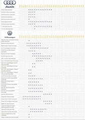 Idatalink ADS-THR-VW1 Factory fit installation "T"-harness for select VW 2006+