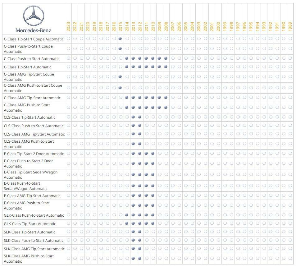 Remote Start System for 2008-2015 Mercedes Benz C-Class PST Coupe 6 Cyl.