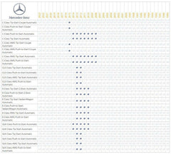 Remote Start System for 2008-2015 Mercedes Benz C-Class PST Coupe 6 Cyl.